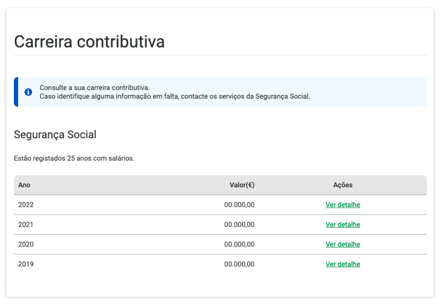 Contribuições para a Segurança Social