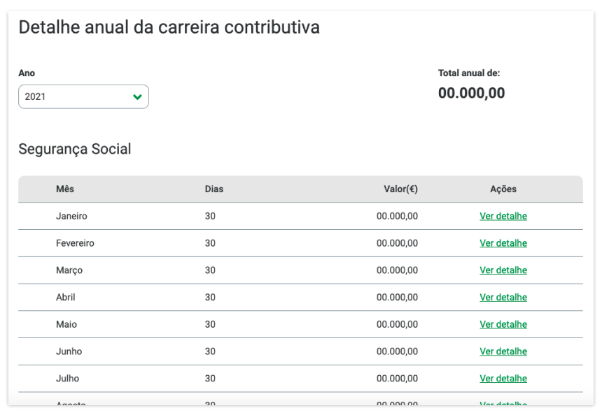 Contribuições para a Segurança Social