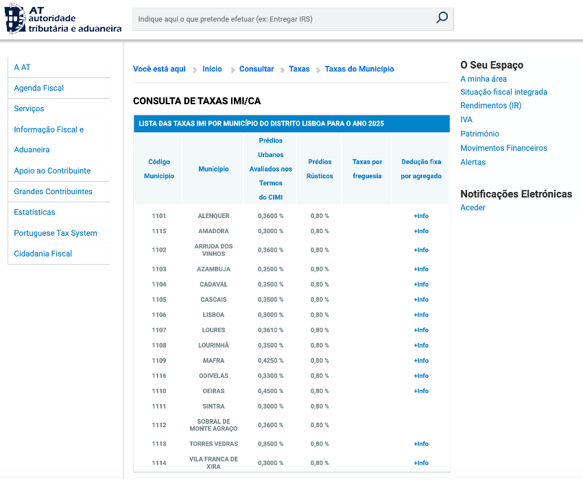 taxa do IMI em 2026, referente a 2025