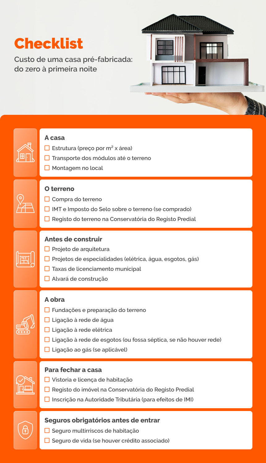 Checklist dos custos de uma casa pré-fabricada até à primeira noite